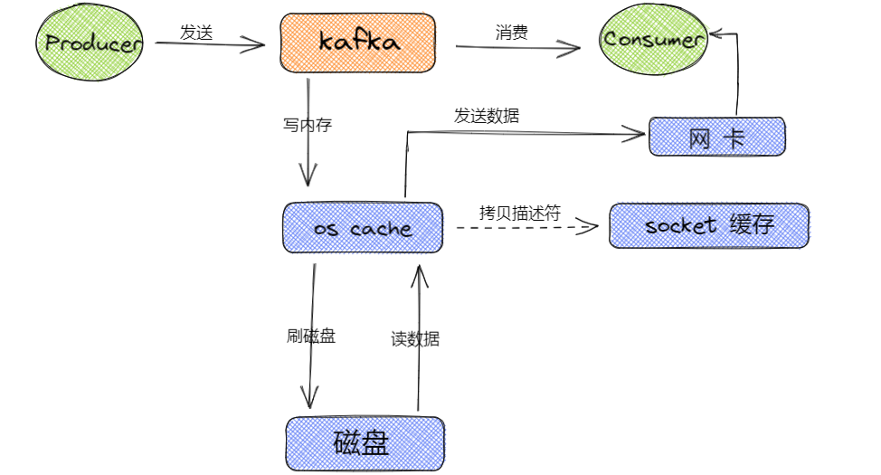 kafka数据存储大小设置_python_22