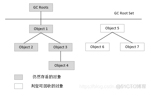 java怎么判断对象里有没有这个数据_sed