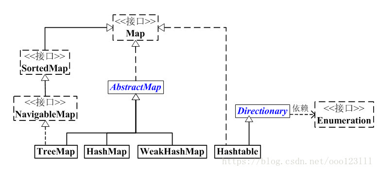 java HashMap 快捷创建_键值对