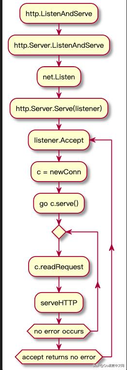 grpc stream 长连接_redis 连接池