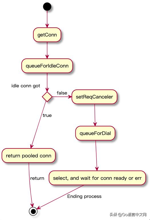 grpc stream 长连接_redis 连接池_02