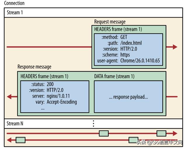 grpc stream 长连接_redis 连接池_03