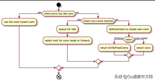 grpc stream 长连接_redis 连接池_04