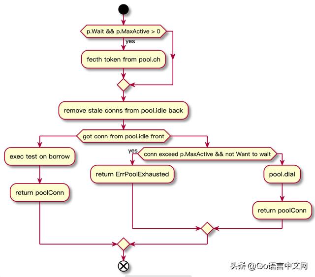 grpc stream 长连接_redis连接池_05