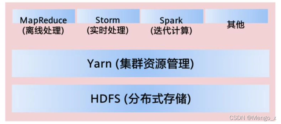 前端的yarn和hadoop的yarn_大数据_02