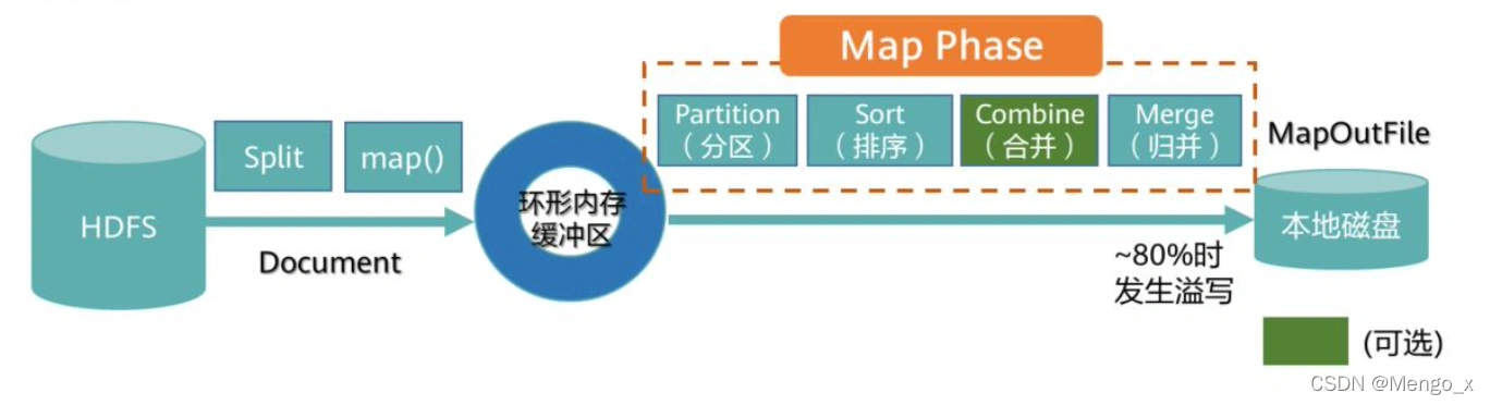 前端的yarn和hadoop的yarn_hadoop_03