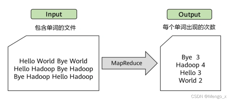 前端的yarn和hadoop的yarn_前端的yarn和hadoop的yarn_07