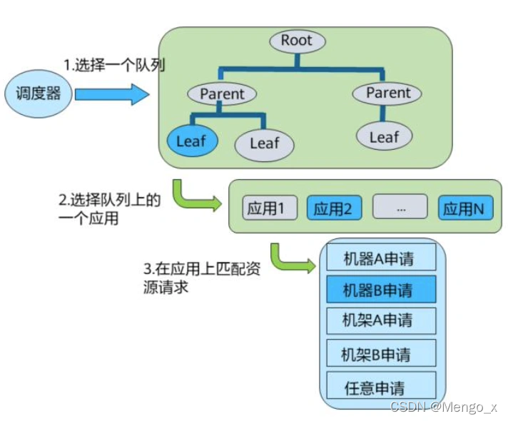 前端的yarn和hadoop的yarn_mapreduce_14