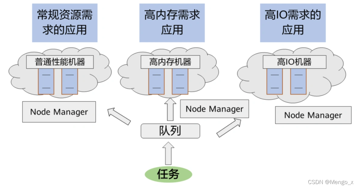 前端的yarn和hadoop的yarn_前端的yarn和hadoop的yarn_16