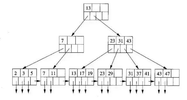 mysql两列数据比较_mysql两列数据比较