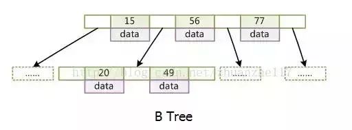 mysql两列数据比较_数据_03