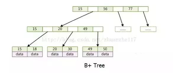 mysql两列数据比较_清掉数据_04