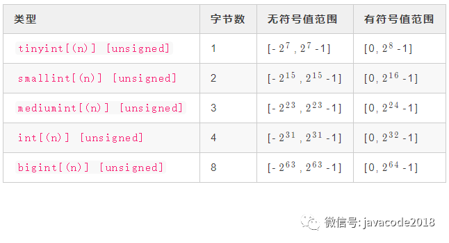 mysql 能存储小数的数据类型_mysql