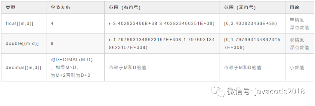 mysql 能存储小数的数据类型_数据类型_02