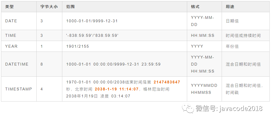 mysql 能存储小数的数据类型_浮点数_03