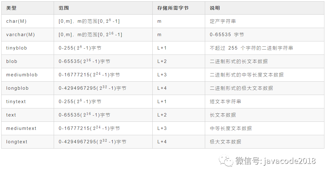 mysql 能存储小数的数据类型_mysql_04