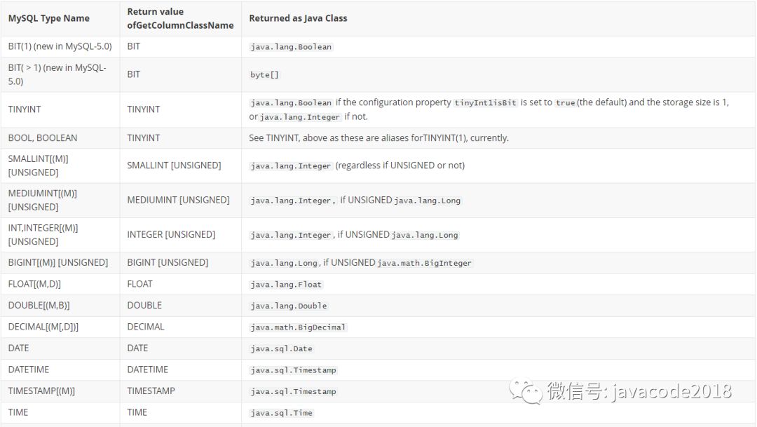 mysql 能存储小数的数据类型_mysql 能存储小数的数据类型_05