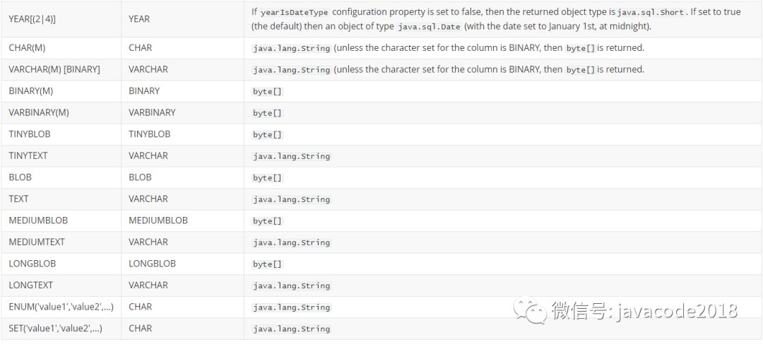 mysql 能存储小数的数据类型_mysql 能存储小数的数据类型_06