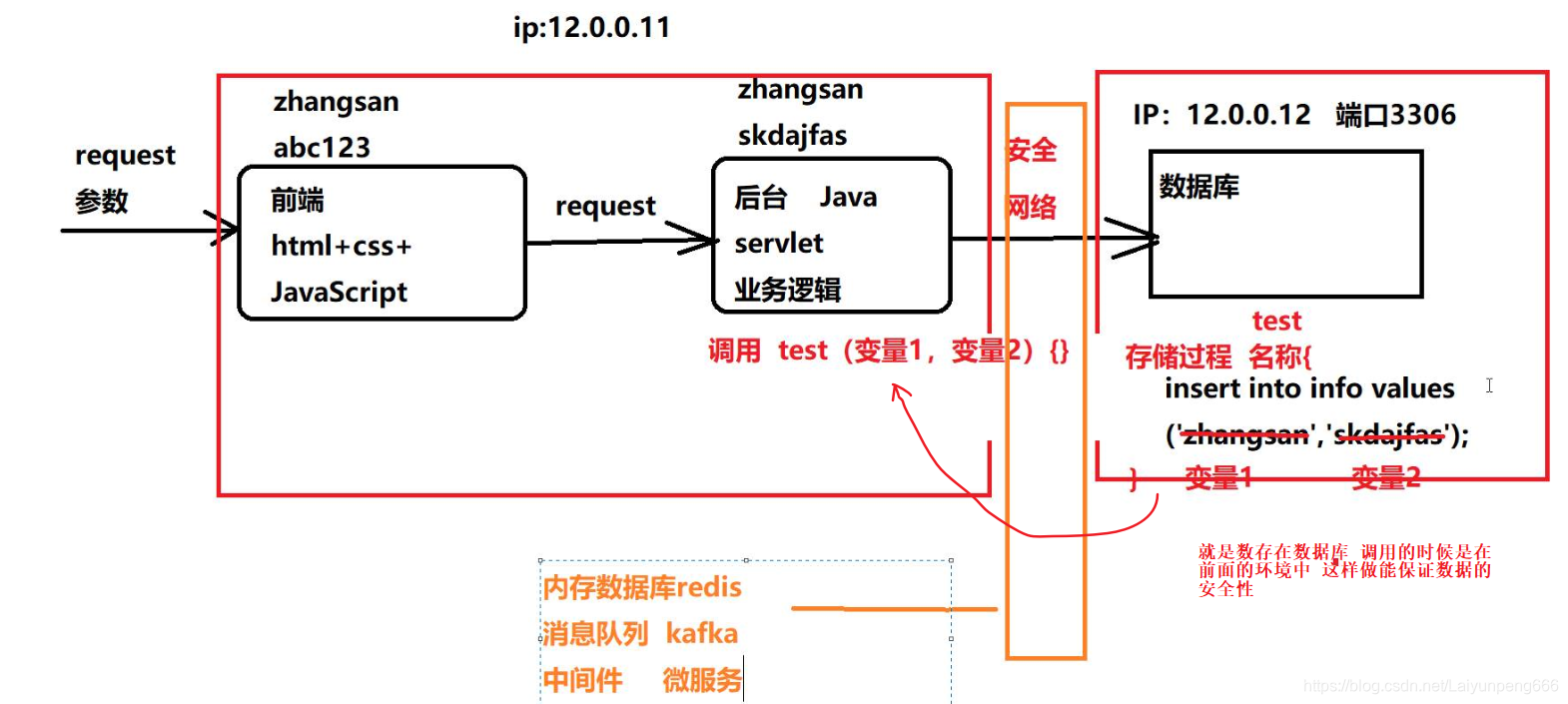 mysql 存储过程调试 dbeaver_字符串