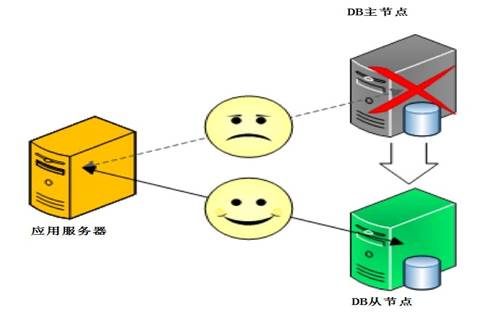 mongodb 集群 架构图_mongodb 集群 架构图