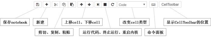 jupyter notebook 配置java_Markdown_14