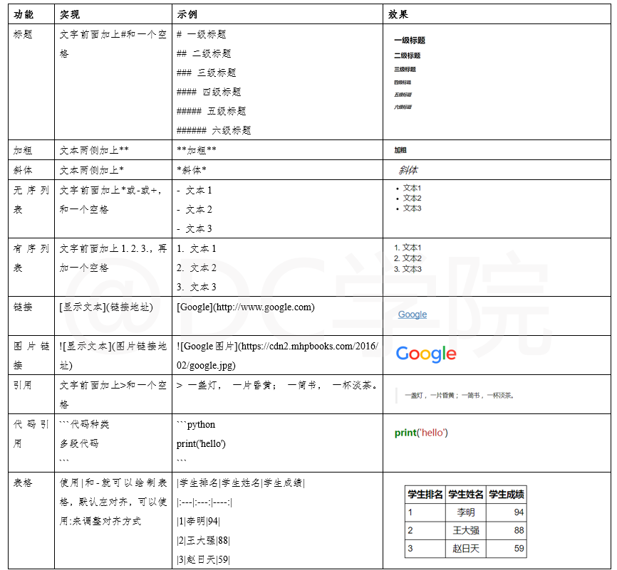 jupyter notebook 配置java_Markdown_17