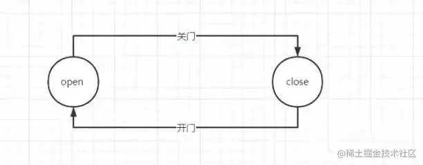 java 状态机 使用demo_开发语言