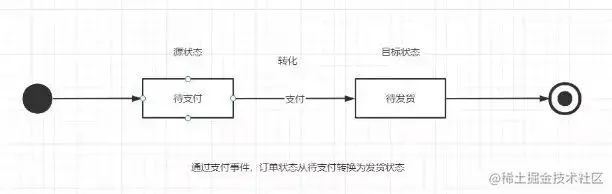 java 状态机 使用demo_算法_02