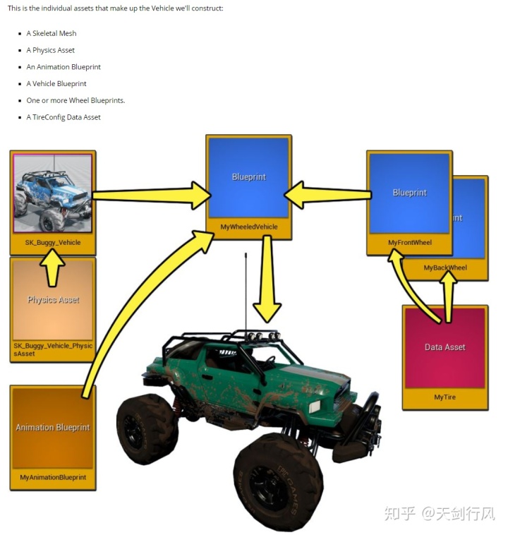 Blender导出FBX动画抖动_3dmax导出fbx ue4_03