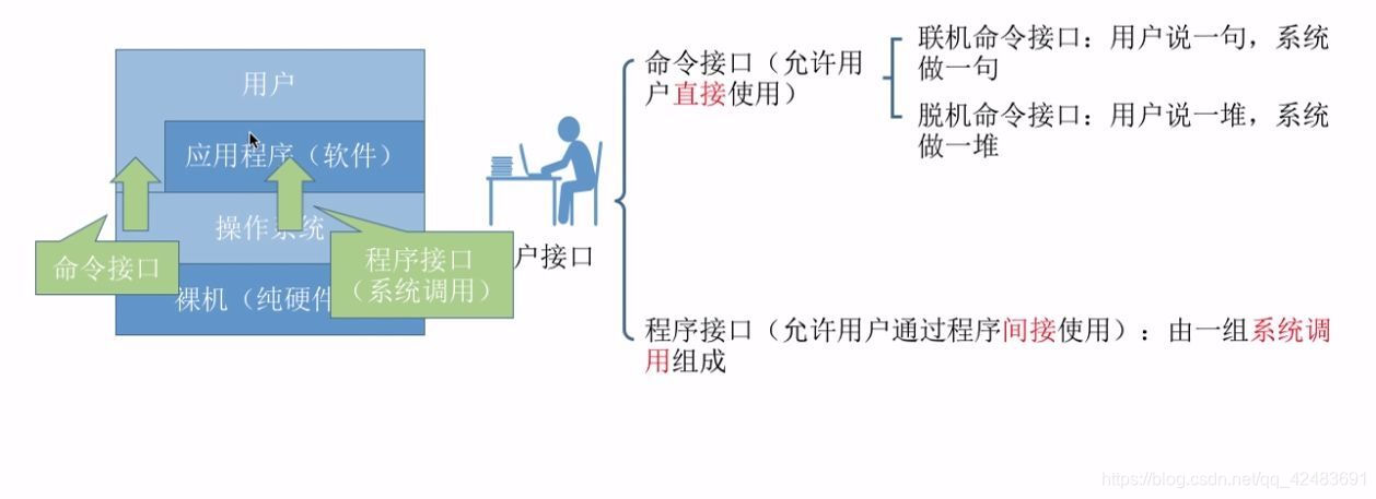 系统调用reboot_操作系统