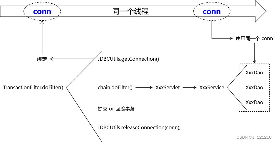 单层架构系统概要设计_java