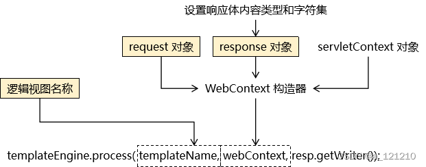 单层架构系统概要设计_单层架构系统概要设计_05