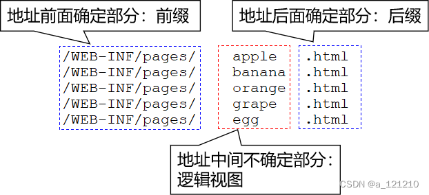 单层架构系统概要设计_html_06