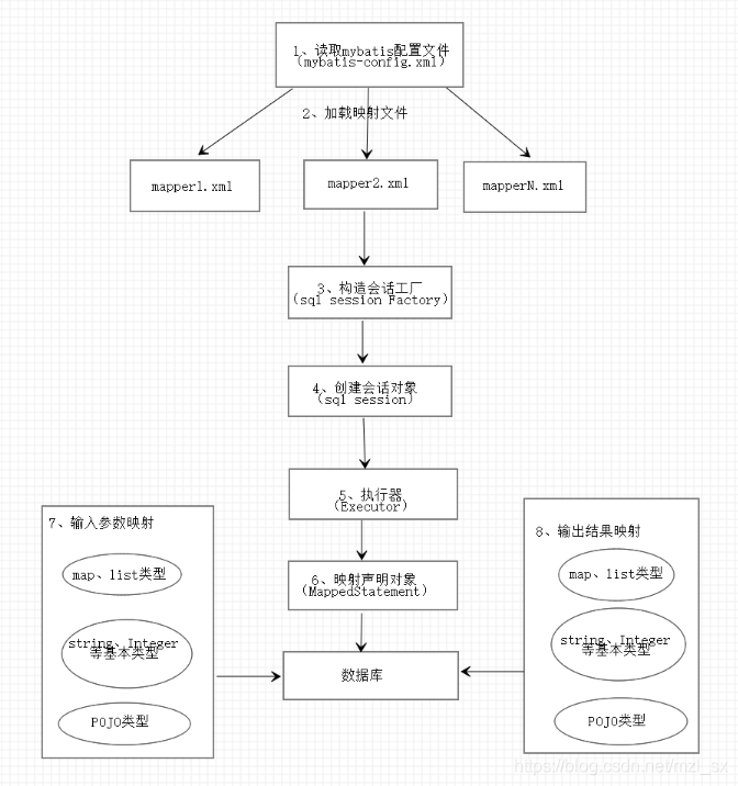 redis set key 设置超时时间_redis