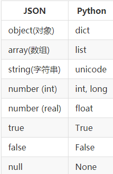 python json 比较两个json数组匹配数量_XML