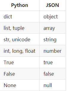 python json 比较两个json数组匹配数量_数据_02