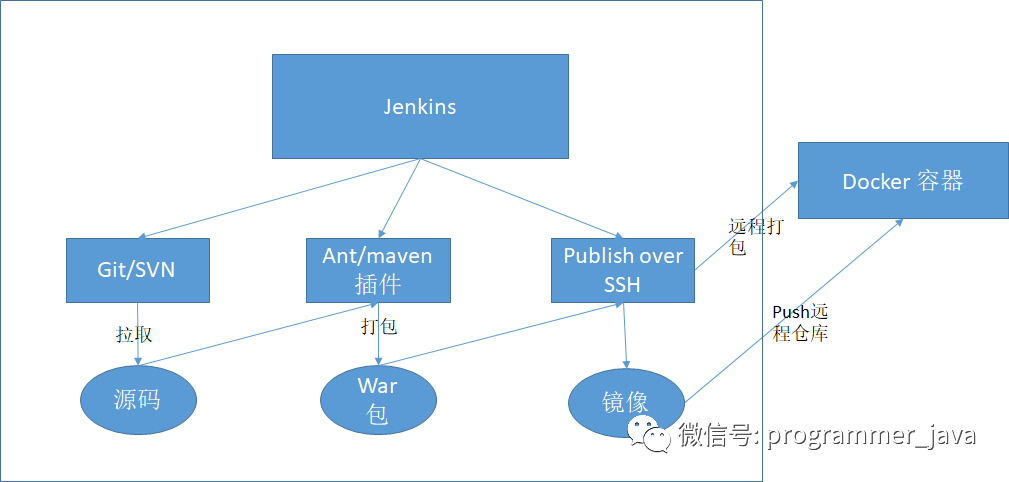 jenkins使用kubectl命令_docker_04