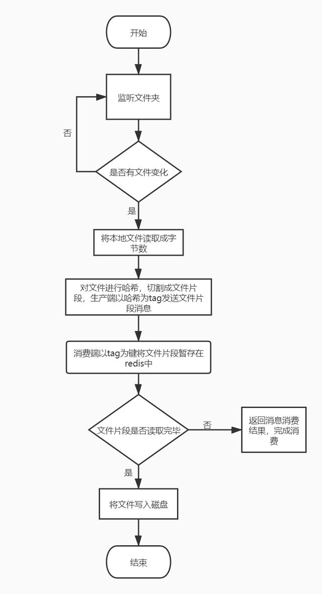 ingress host 可以指定端口吗_spring