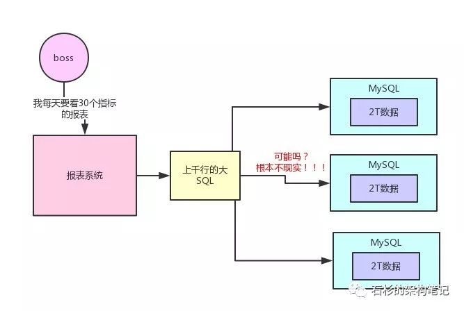 hadoop在arm架构中_元数据