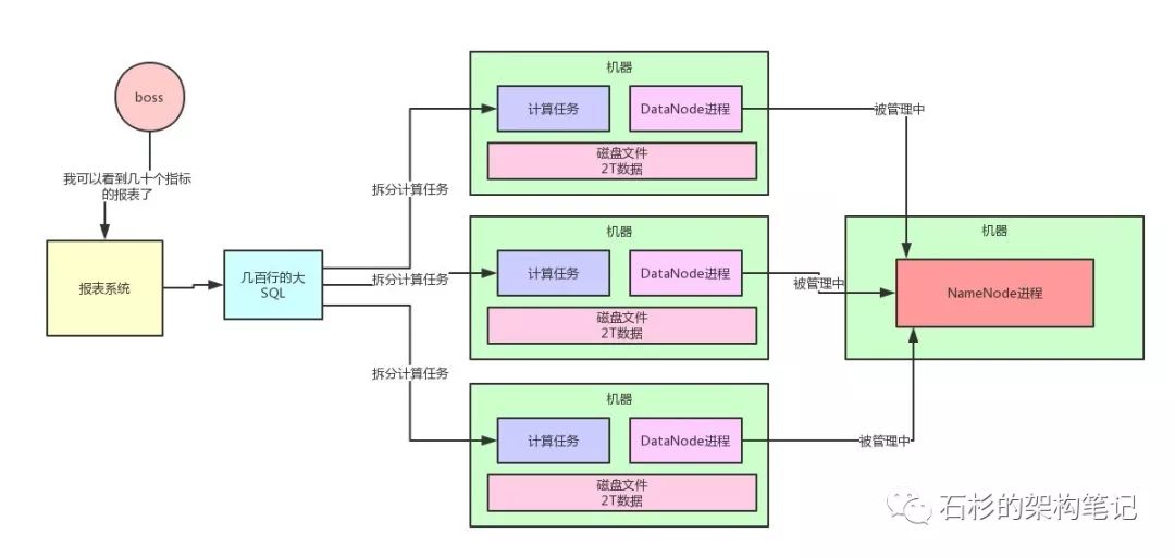 hadoop在arm架构中_HDFS_02