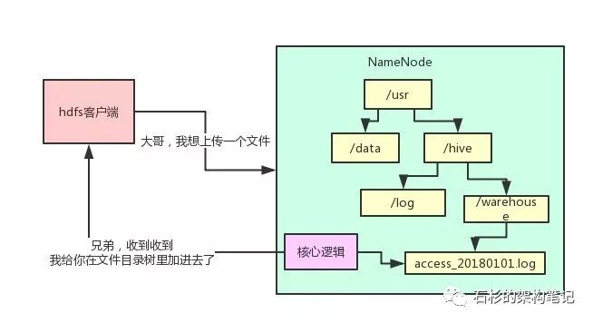 hadoop在arm架构中_hadoop在arm架构中_03