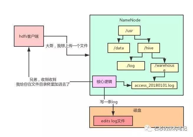 hadoop在arm架构中_HDFS_04