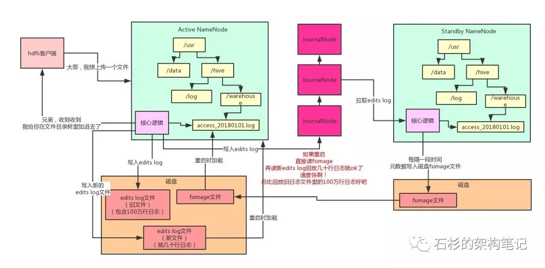 hadoop在arm架构中_hadoop在arm架构中_05