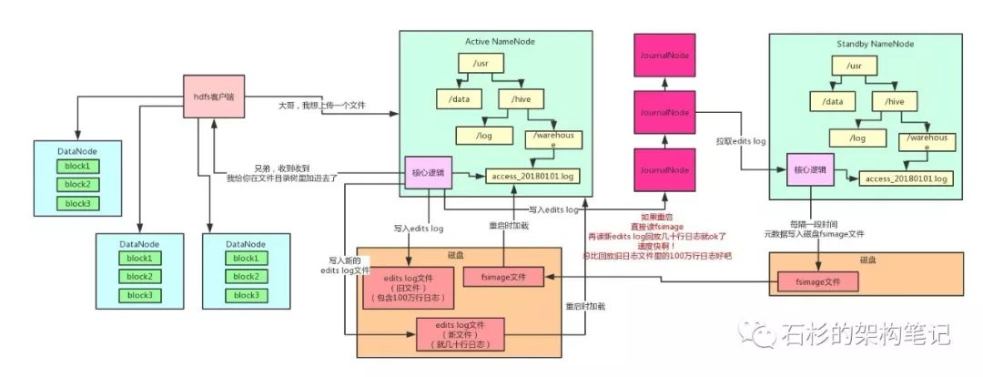 hadoop在arm架构中_hadoop在arm架构中_06