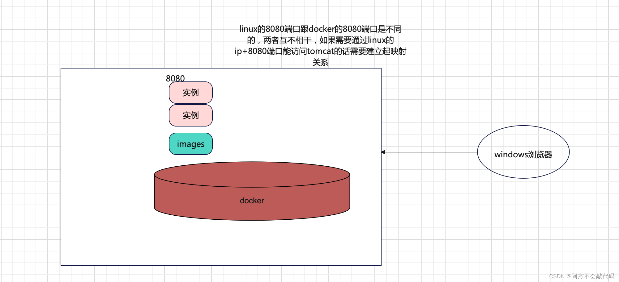 Java Docker API 交互式_运维_04