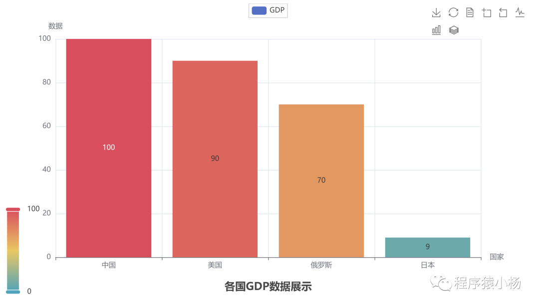 python 画上下形状的柱形图_python 画上下形状的柱形图_03