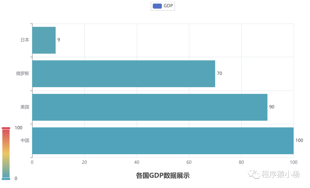 python 画上下形状的柱形图_柱状图_05