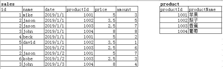 python 查询ladp所有用户_python sql查询返回记录