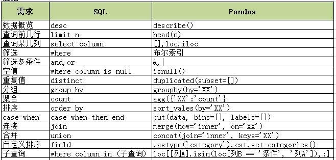 python 查询ladp所有用户_python sql查询返回记录_02