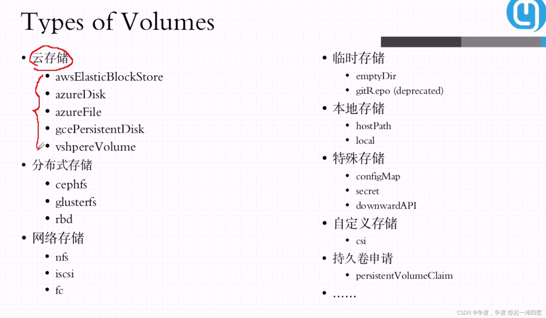 k8s nginx 挂载本地磁盘_容器